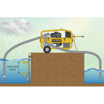 Мотопомпа бензиновая Caiman CP-3Ti для грязной воды автоматическая-4
